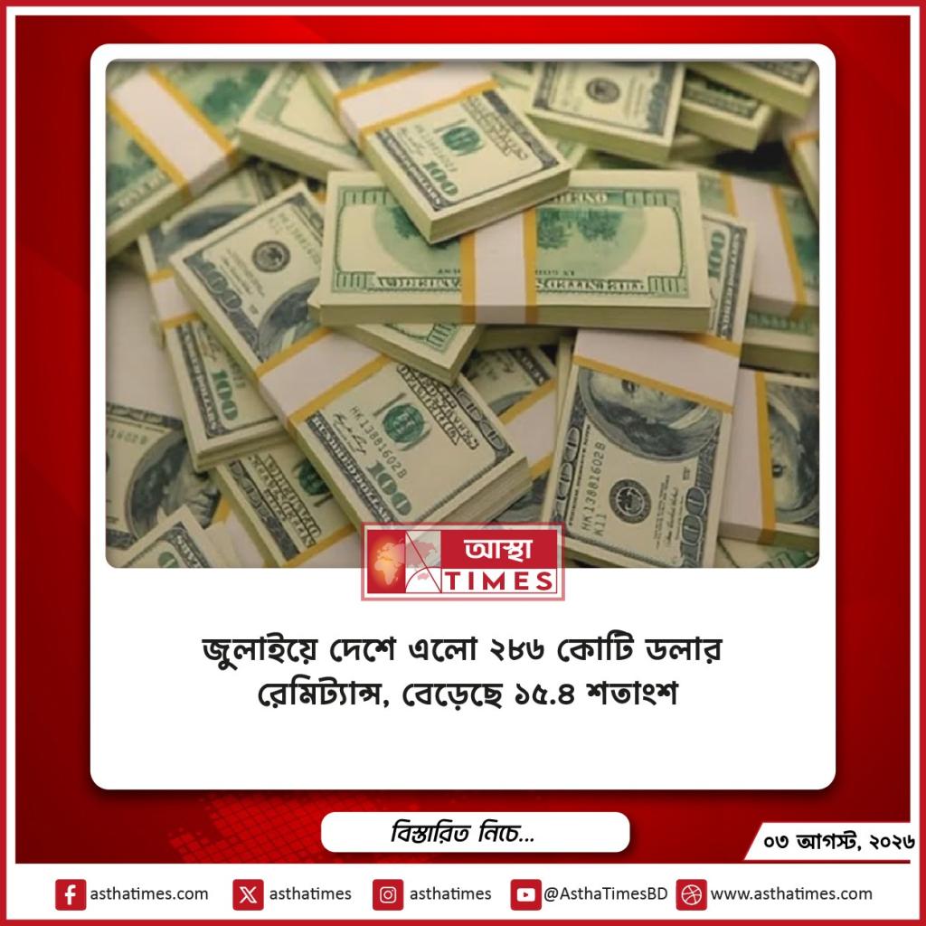 জুলাইয়ে দেশে এলো ২৮৬ কোটি ডলার রেমিট্যান্স, বেড়েছে ১৫.৪ শতাংশ